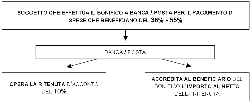 Index 6 Bonifico lavori di ristrutturazione